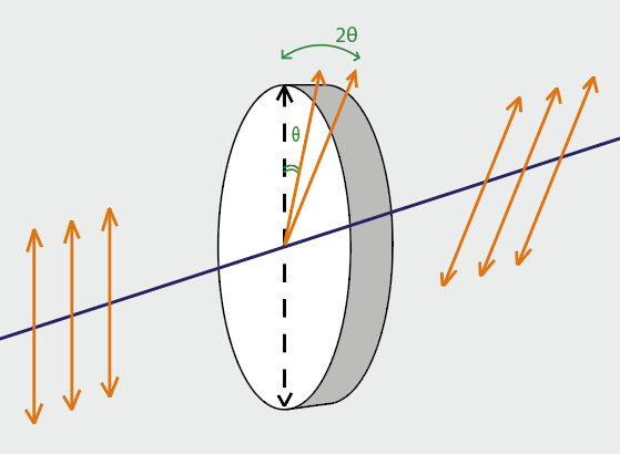 WavePlate